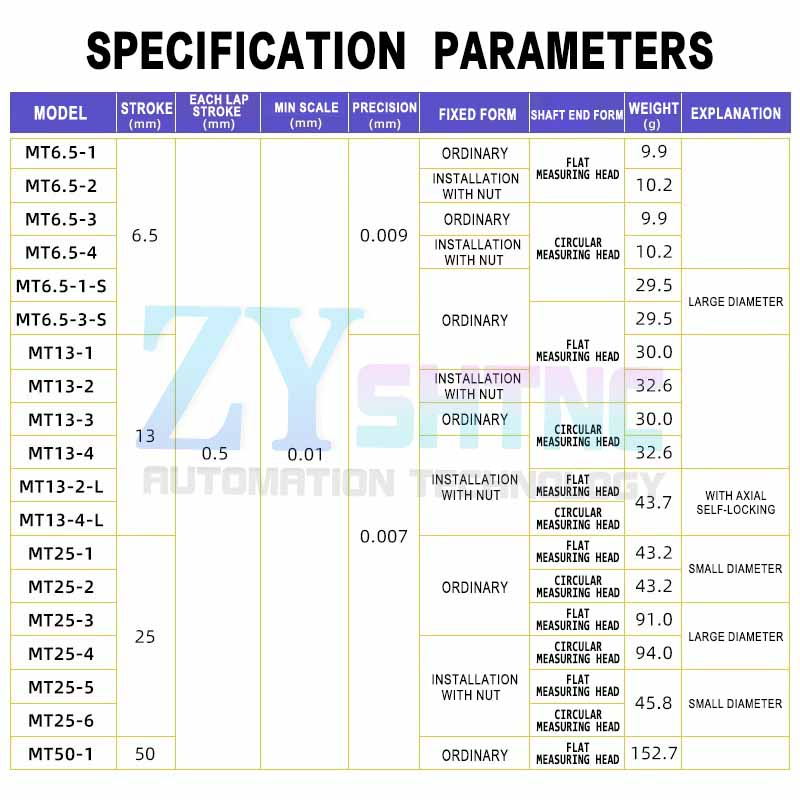 Differential head precision micrometer micrometer 0-6.5-13-25 micrometer head flat/round Differential head precision micrometer micrometer 0-6.5-13-25 micrometer head flat/round