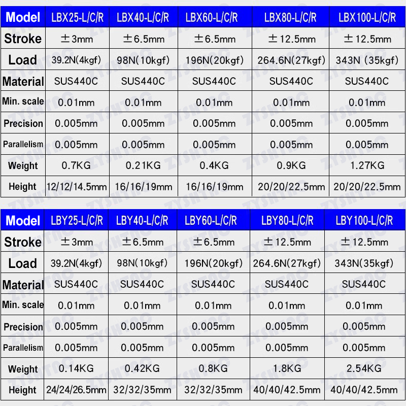 LBX/LBY-25/40/60/80/100L/R/C high-precision stainless steel platform optical platform displacement p LBX/LBY-25/40/60/80/100L/R/C high-precision stainless steel platform optical platform displacement p