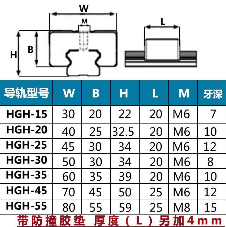 Linear guide slider limit block HG/EG travel fixed block limit device buffer lock collision block