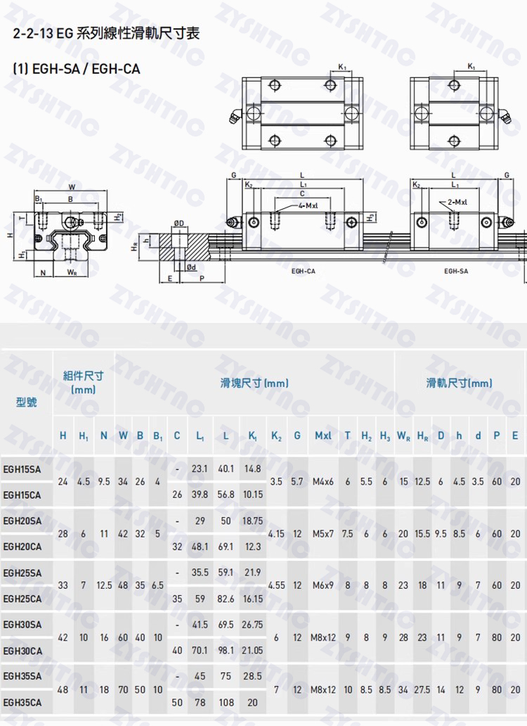 EGH15/20/25/30/35-CA/SA Linear guide slider sliding rail Customizable length can replace THK HIWIN EGH15/20/25/30/35-CA/SA Linear guide slider sliding rail Customizable length can replace THK HIWIN