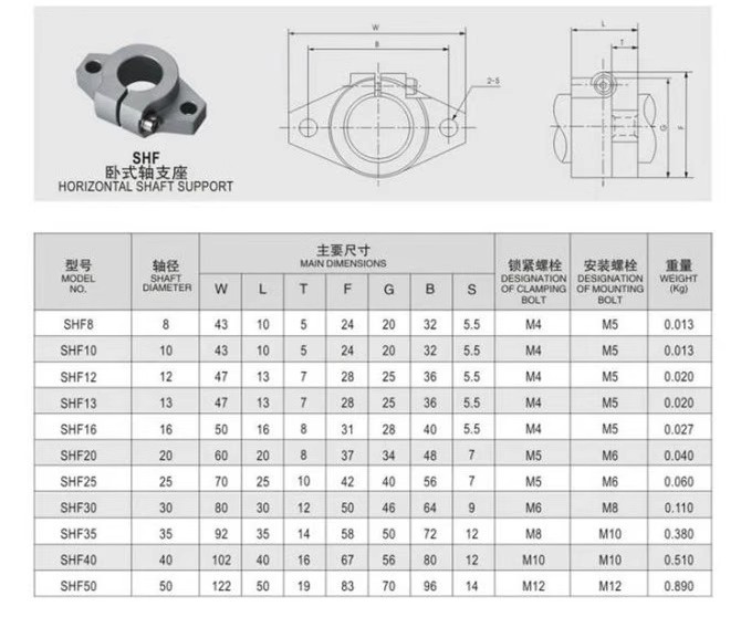 Optical axis support seat horizontal bracket SHF 8 10 12 13 16 20 25 30 35 40 50