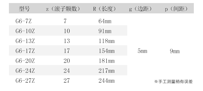 Cross guide rail holder V1/V2/V3/V4/V6/V9/V12 ball bar row stainless steel copper nylon